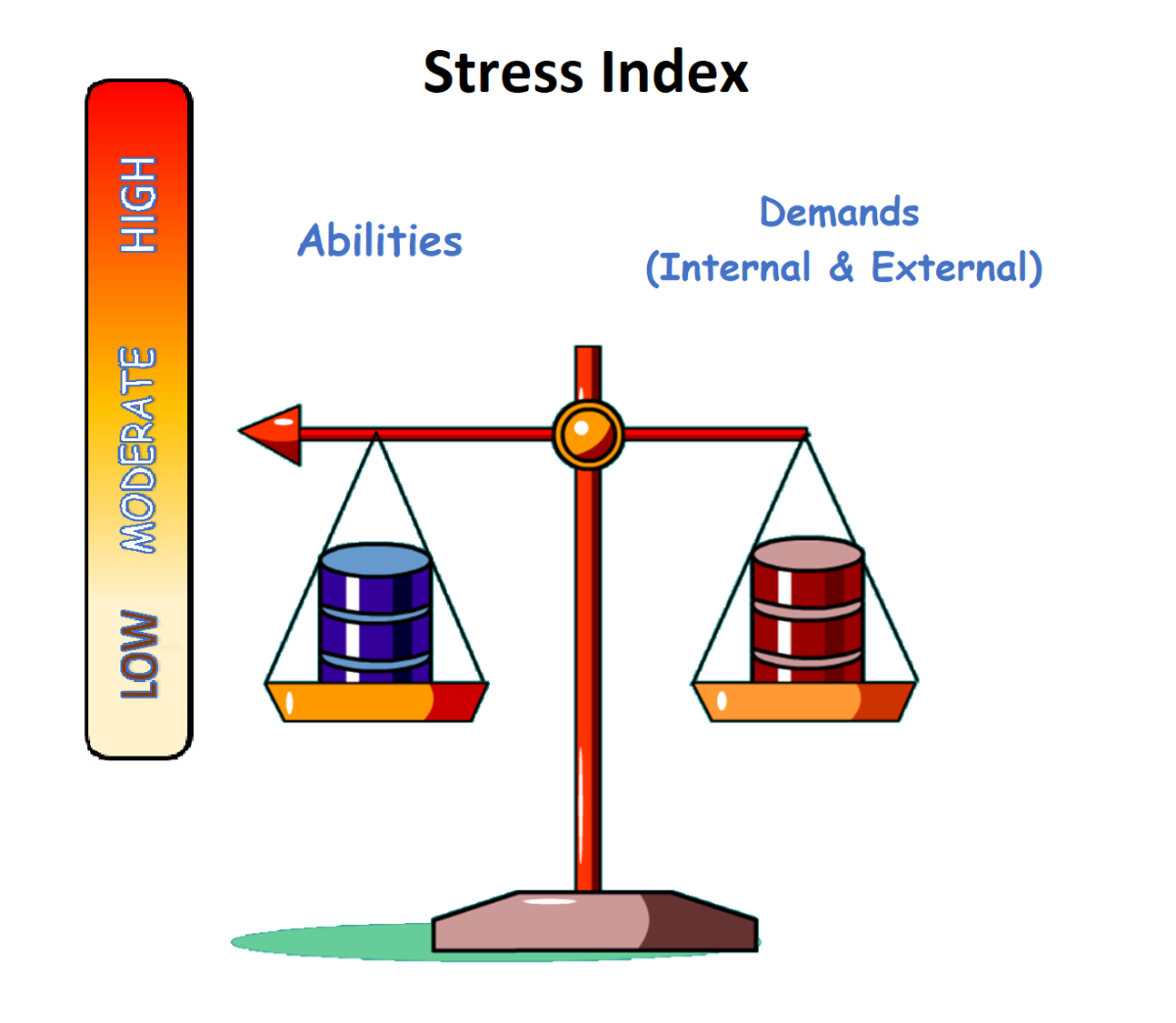 Mastering the Art of Learning: Managing Stress in Learning picture