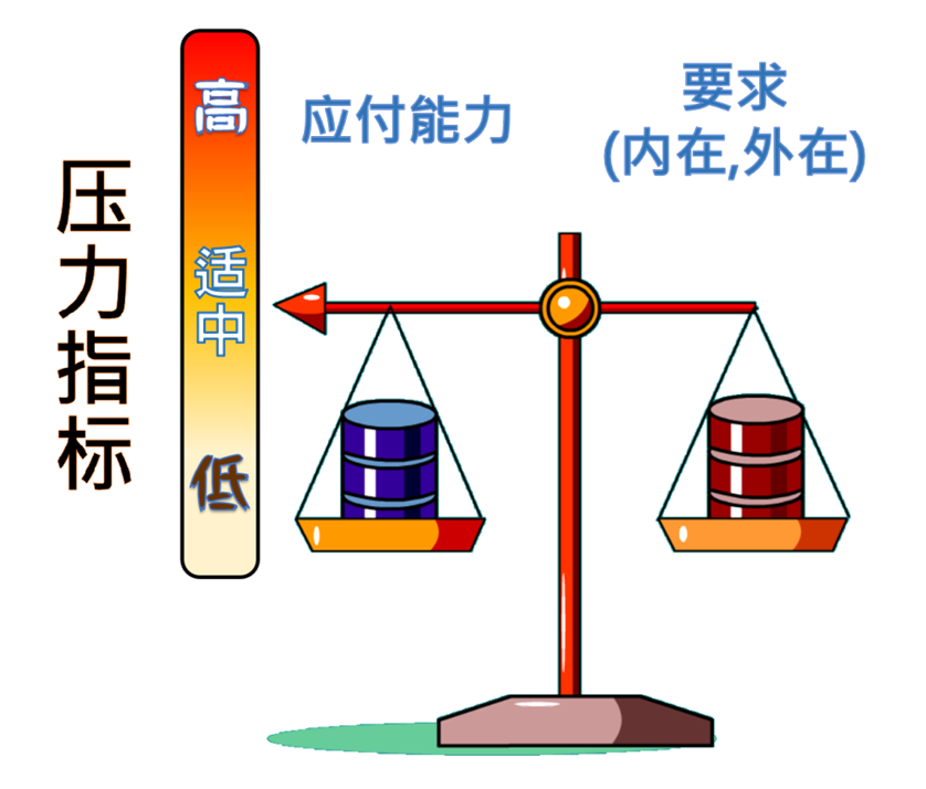 学习「乐」与「路」– 纾缓压力插图