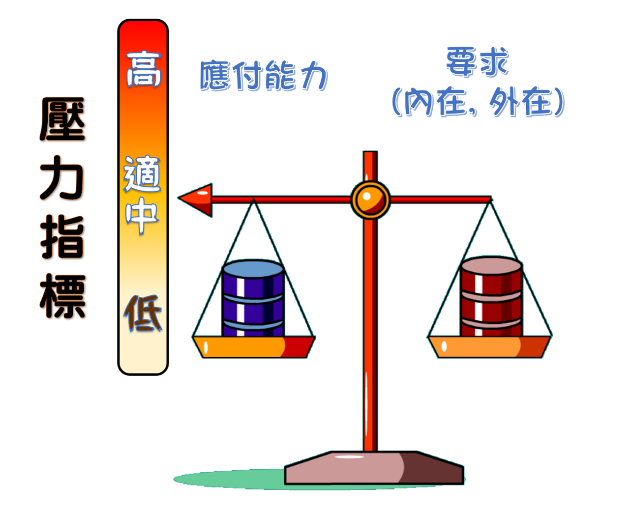 學習「樂」與「路」– 紓緩壓力插圖